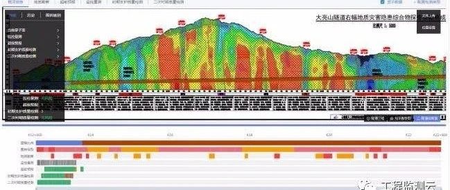 隧道施工安全预警云平台2.0上线了